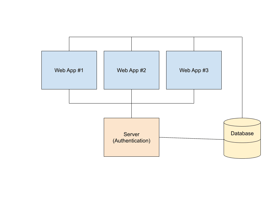 System Design Diagram